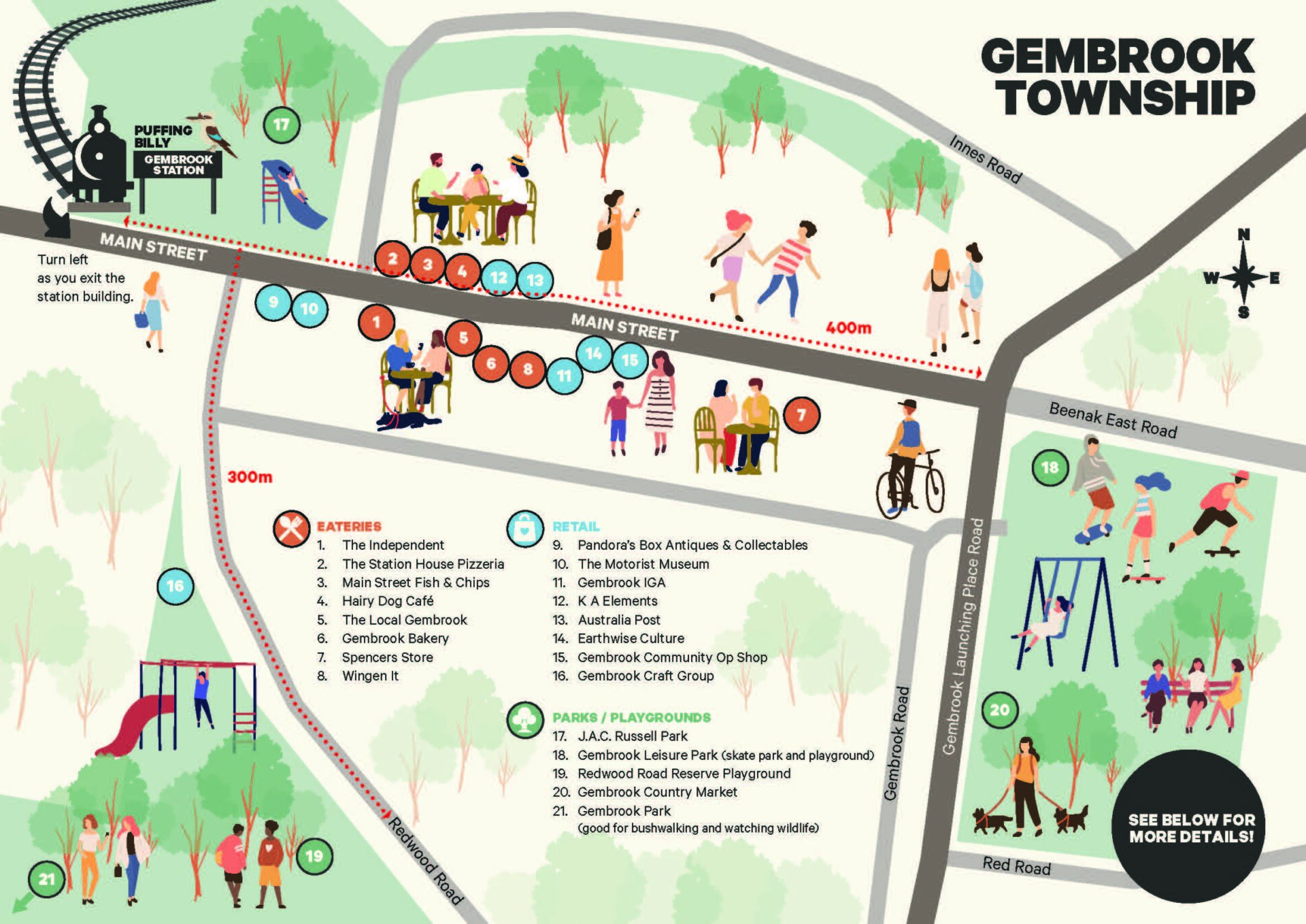 Map of the township adjacent to Puffing Billy's Gembrook station. Many eateries and retail opportunities are found within a few hundred metres from the station precinct, with the points of interest that are furthest away being a 400 metres walk on a slight incline. When existing the precinct, turn left. For a full list of eateries, retail opportunities, parks and playgrounds, please refer to the bullet points below.