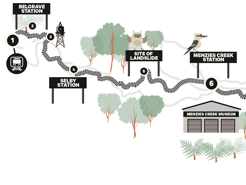 Map showing Puffing Billy's journey with points of interest between Belgrave and Menzies Creek station. Full details can be found in the copy below.