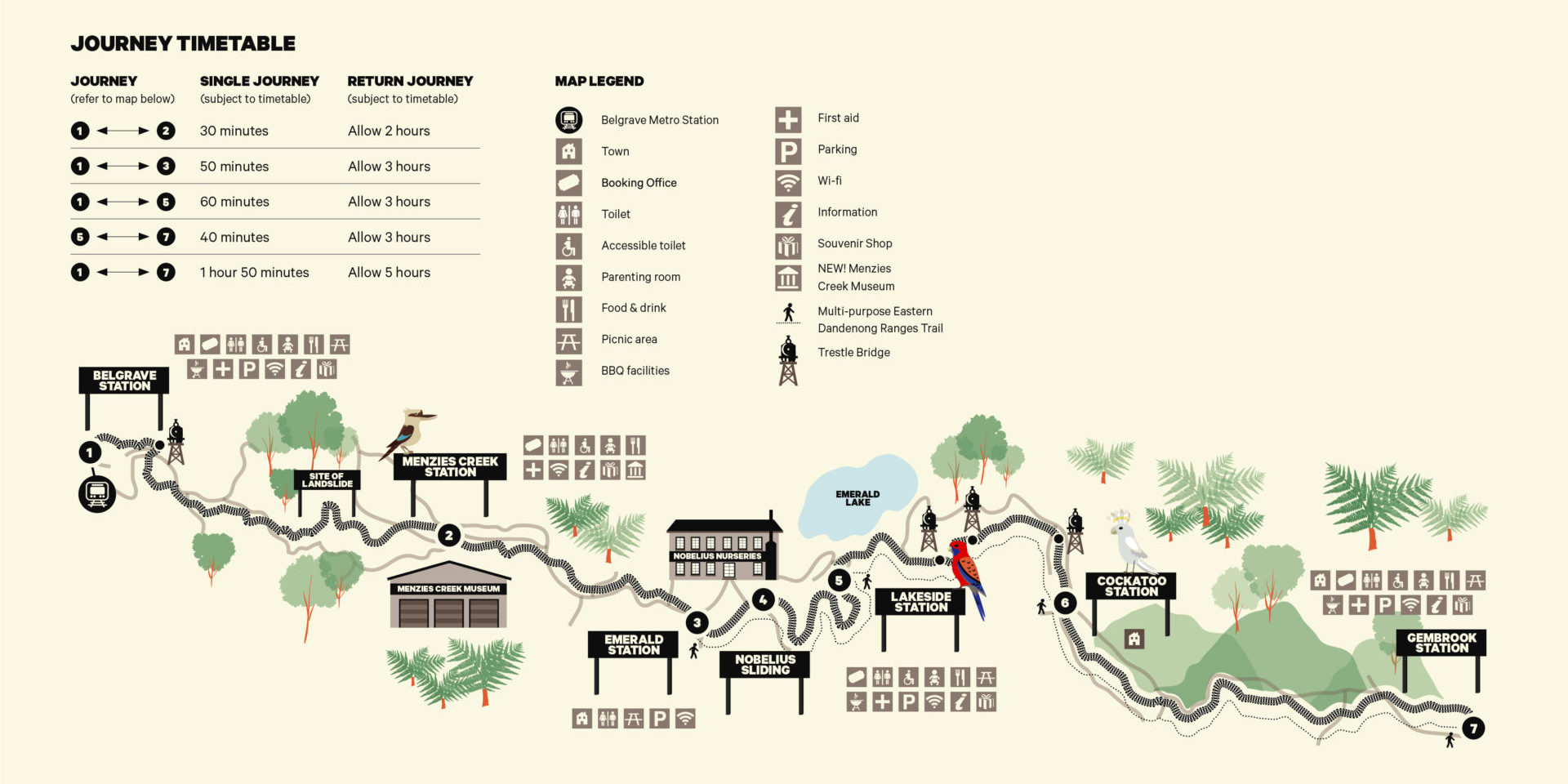 Puffing Billy Journey Map